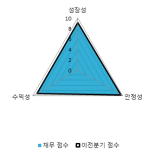 [fnRASSI]이엔에프테크놀로지, 52주 신고가...0.84% ↑