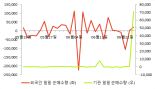 [fnRASSI]켐트로스(220260) 8.32% 상승