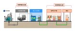 한화파워시스템, 한국가스공사에 '수소충전 시스템' 공급