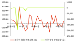 [fnRASSI]에이프로젠 H&G, 상한가 기록