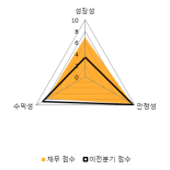 [fnRASSI]인피니트헬스케어(071200) 현재 +9.55%