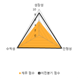 [fnRASSI]오션브릿지, 52주 신고가...3.32% ↑