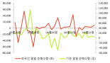 [fnRASSI]인크로스(216050), 52주 신고가...4.44% ↑