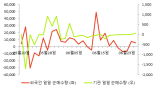 [fnRASSI]삼영화학, 거래량 확대되며 5거래일 연속 하락