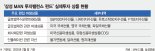 [이런 펀드 어때요?]  글로벌 주식·인플레 헤지자산… 시장에 맞춰 탄력적 자산배분