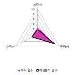 [fnRASSI]모바일어플라이언스, 7.97% 오르며 거래량 증가