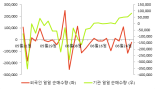 [fnRASSI]쏠리드(050890) 전일대비 8.36% 상승