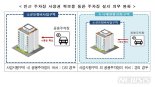 소규모주택정비사업 공용주차장 확보하면 설치의무 50% 완화