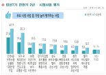 민선 7기 인천시 2년 가장 잘한 사업은 ‘인천e음’