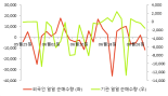 [fnRASSI]경농 전일대비 11.59% 상승