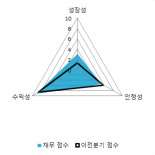 [fnRASSI]스페코(013810) 현재 +15.8%