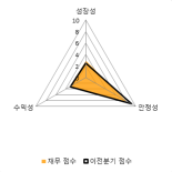 [fnRASSI]이화공영(001840) 전일대비 10.02% 상승