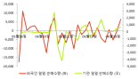 [fnRASSI]한국종합기술(023350) 현재 10.25% ↑