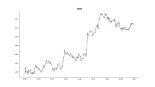 [크립토 시황] '페이팔 결제 추가' 펀디엑스(NPXS), 47.06% 급등