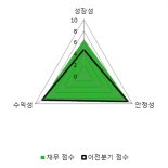 [fnRASSI]제룡전기, 2.82% 오르며 거래량 증가