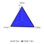 [fnRASSI]백금T&A, 3.78% 오르며 거래량 증가