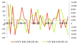 [fnRASSI]KODEX 중국본토CSI300, 1.35% 오르며 거래량 증가