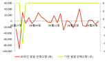 [fnRASSI]제룡전기 전일대비 9.59% 상승