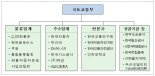 수소 물류 시대 앞당긴다...국토부, 수소 물류 얼라이언스 발족