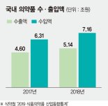 물류업계, 의약품 콜드체인 시장을 잡아라