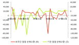 [fnRASSI]오션브릿지, 52주 신고가...2.96% ↑