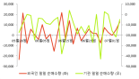 [fnRASSI]동아지질, 2.71% 오르며 거래량 증가