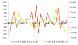 [fnRASSI]TIGER 차이나CSI300인버스(합성), 거래량 확대되며 5거래일 연속 하락