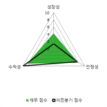 [fnRASSI]액토즈소프트 전일대비 10.61% 상승