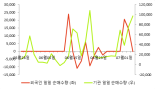 [fnRASSI]TIGER 차이나CSI300레버리지(합성), 8.81% 오르며 거래량 증가