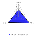 [fnRASSI]오션브릿지, 52주 신고가...8.06% ↑