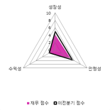 [fnRASSI]성호전자(043260) 현재 +9.15%