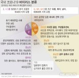 이태원클럽, 대전 방판, 광주 광륵사 모두 GH바이러스