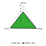 [fnRASSI]오션브릿지, 52주 신고가...5.28% ↑