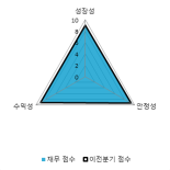 [fnRASSI]이엔에프테크놀로지(102710), 52주 신고가 경신...5.08% ↑