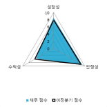 [fnRASSI]에이텍티앤, 52주 신고가...9.06% ↑