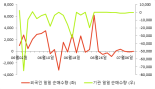 [fnRASSI]지투알, 1.78% 내리며 거래량 증가