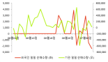 [fnRASSI]KODEX 은선물(H), 2.65% 오르며 거래량 증가