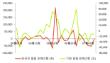 [fnRASSI]이엔에프테크놀로지, 52주 신고가...3.84% ↑