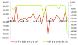 [fnRASSI]디케이티, 8.33% 오르며 거래량 증가