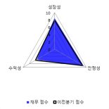 [fnRASSI]에이텍티앤(224110), 52주 신고가 경신...11.32% ↑