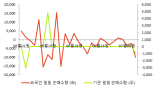 [fnRASSI]영신금속(007530) 전일대비 9.31% 상승