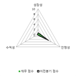 [fnRASSI]에스모, 8.18% 내리며 거래량 증가