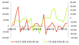 [fnRASSI]어보브반도체, 5.49% 오르며 거래량 증가