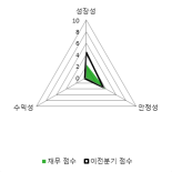 [fnRASSI]큐로컴(040350) 9.31% 상승