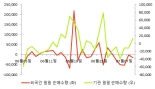 [fnRASSI]이엔에프테크놀로지(102710), 52주 신고가 경신...6.74% ↑