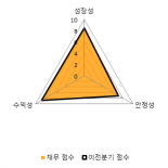 [fnRASSI]동진쎄미켐(005290), 52주 신고가 경신...7.39% ↑