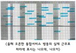 인천 최대규모 길병원, 간호사 '나오데', '나오이' 근무 눈살