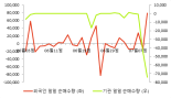 [fnRASSI]디케이티, 52주 신고가...1.56% ↑