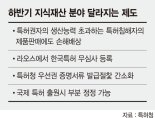'특허권 침해' 특허권자 생산능력 초과 범위까지 배상 받는다