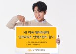 KB자산운용, KB미국 데이터센터 인프라리츠 인덱스펀드 출시